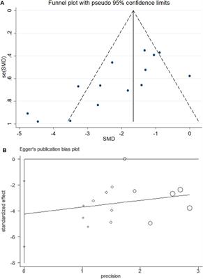 Preclinical Evidence of Paeoniflorin Effectiveness for the Management of Cerebral Ischemia/Reperfusion Injury: A Systematic Review and Meta-Analysis